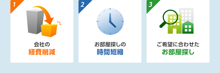 1.会社の経費削減　2.お部屋探しの時間短縮　3.ご希望に合わせたお部屋探し