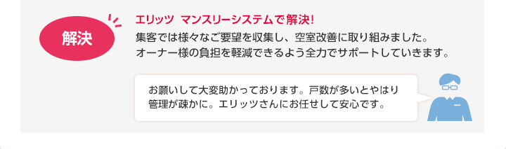 エリッツ マンスリーシステムで解決！　解決：集客では様々なご要望を収集し、空室改善に取り組みました。オーナー様の負担を軽減できるよう全力でサポートしていきます。　お客様：お願いして大変助かっております。戸数が多いとやはり管理が疎かに。エリッツさんにお任せして安心です。