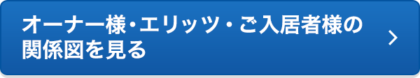 オーナー様・エリッツ・ご入居者様の関係図を見る