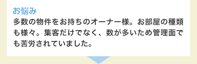 お悩み。多数の物件をお持ちのオーナー様。お部屋の種類も様々。集客だけでなく、数が多いため管理面でも苦労されていました。